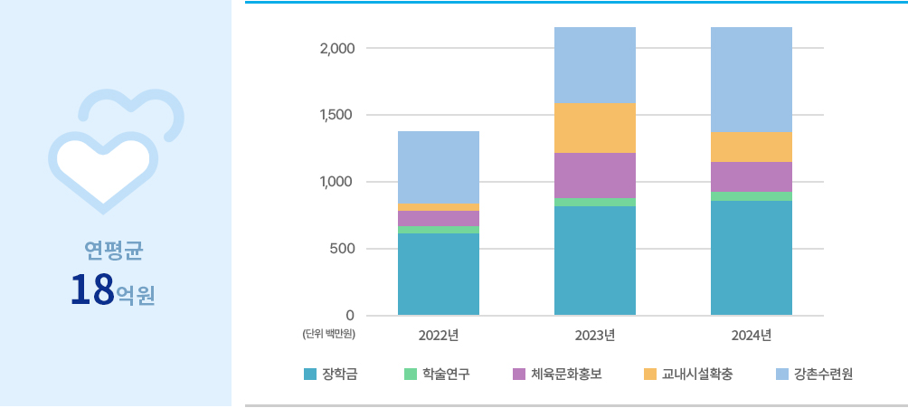 ��ݻ���� ���� �׷���